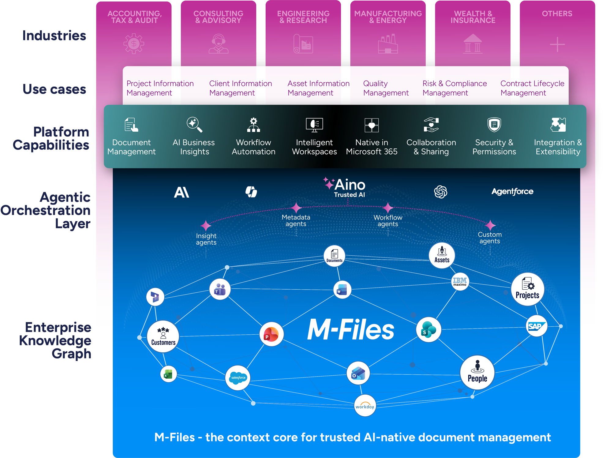 M-Files---Marketecture-graph-2026---no-background