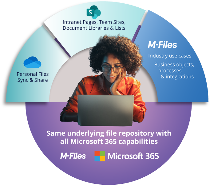 Microsoft announcement - the development wheel