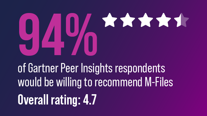 Website Banner-2025 Gartner Peer Insights 94-EN-681x383